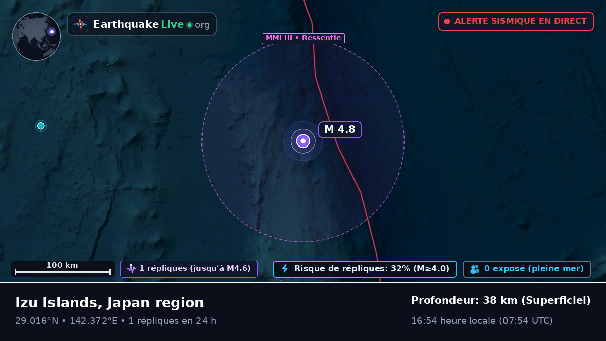 Océan Pacifique Nord (Japon)