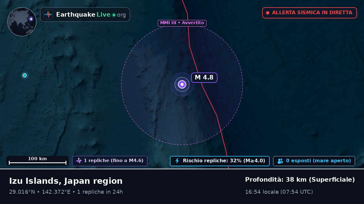 Oceano Pacifico settentrionale (Giappone)