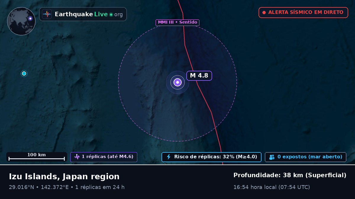 Oceano Pacífico Norte (Japão)