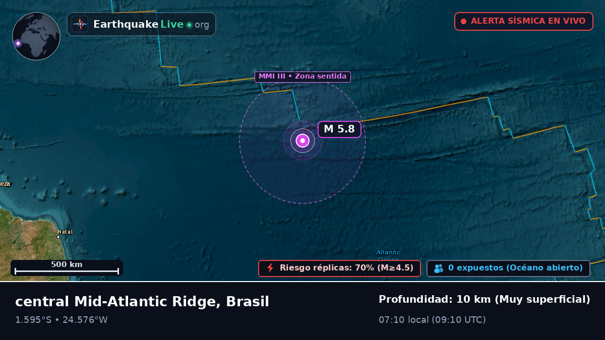Océano Atlántico Sur (Brasil)