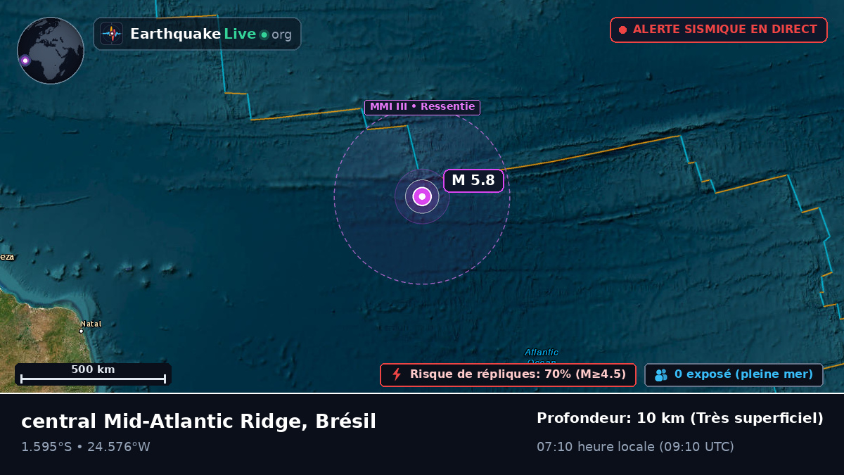 Océan Atlantique Sud (Brésil)