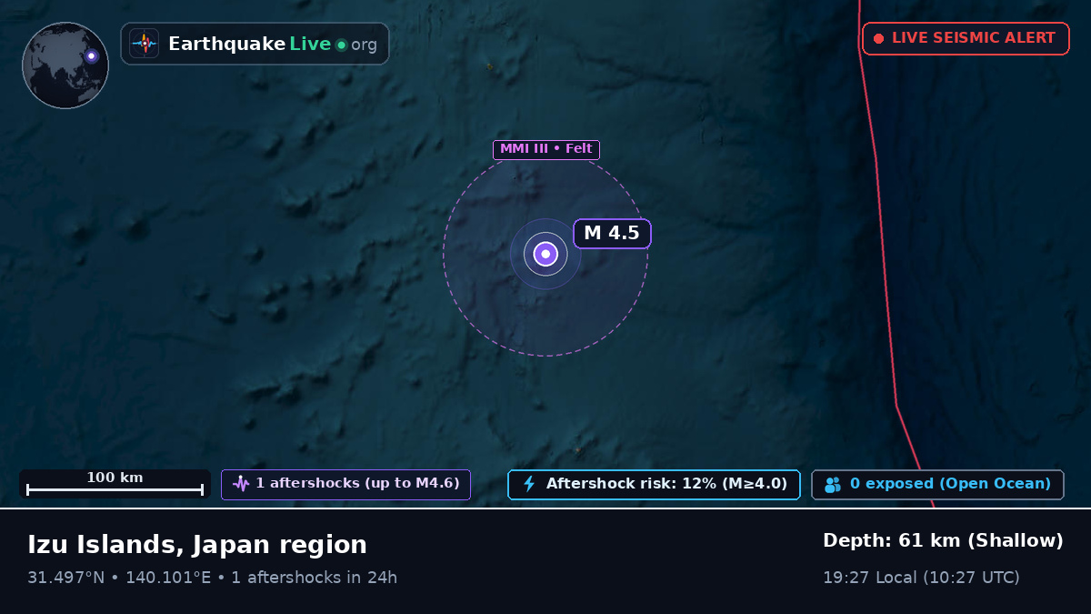 North Pacific Ocean (Japan)