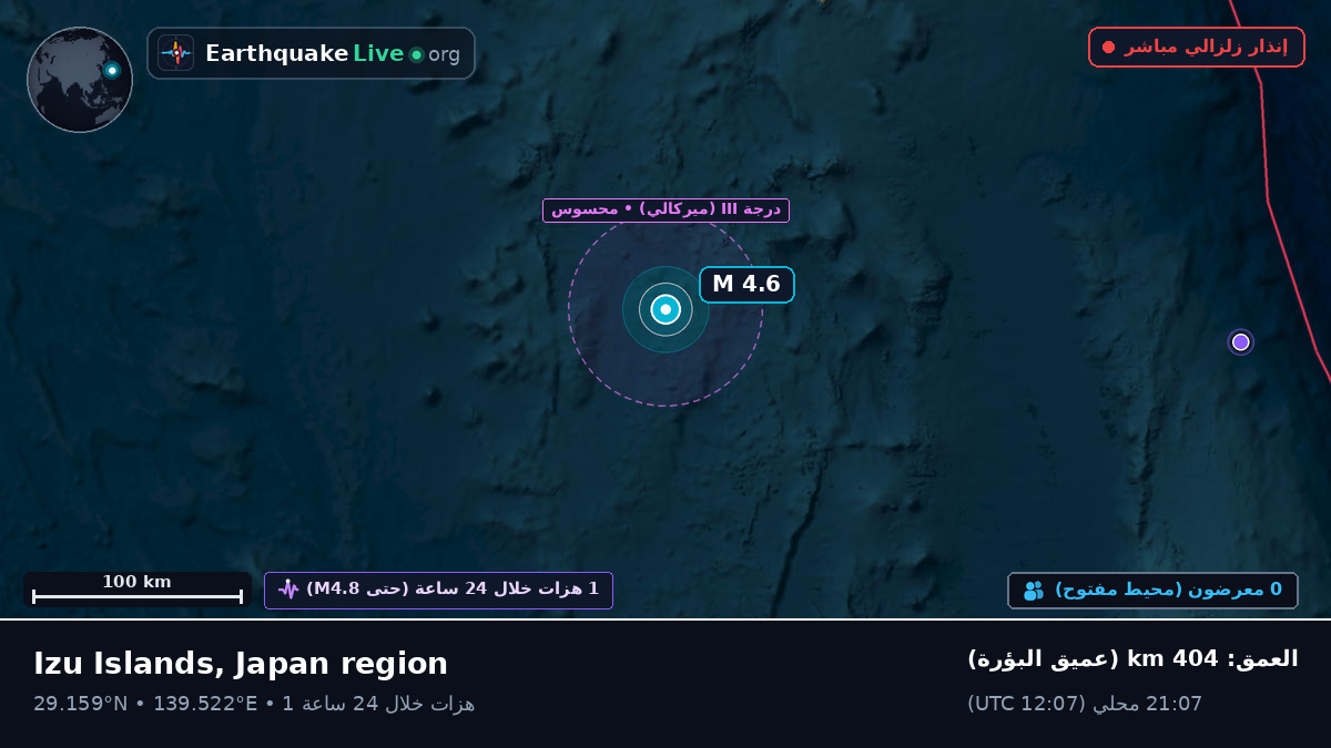 شمال المحيط الهادئ (اليابان)