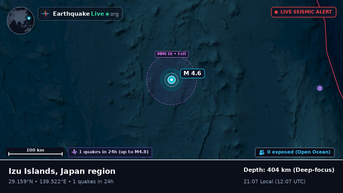 North Pacific Ocean (Japan)