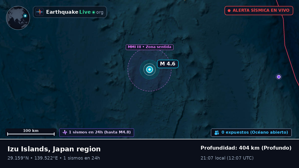 Océano Pacífico Norte (Japón)