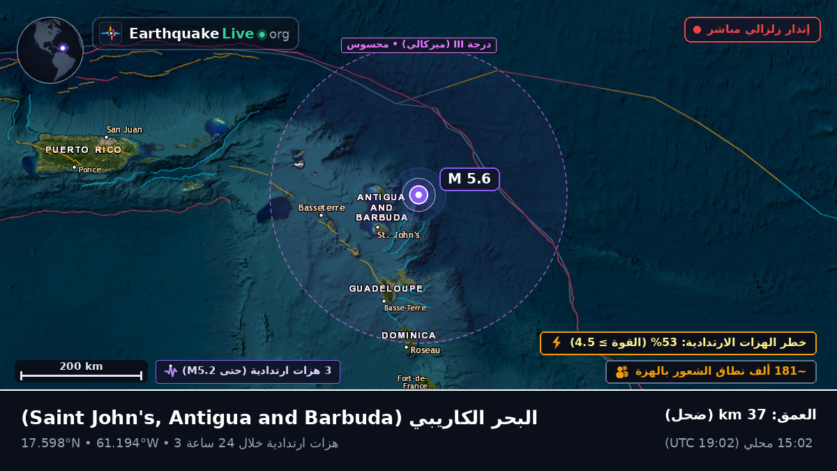 البحر الكاريبي (Antigua and Barbuda)