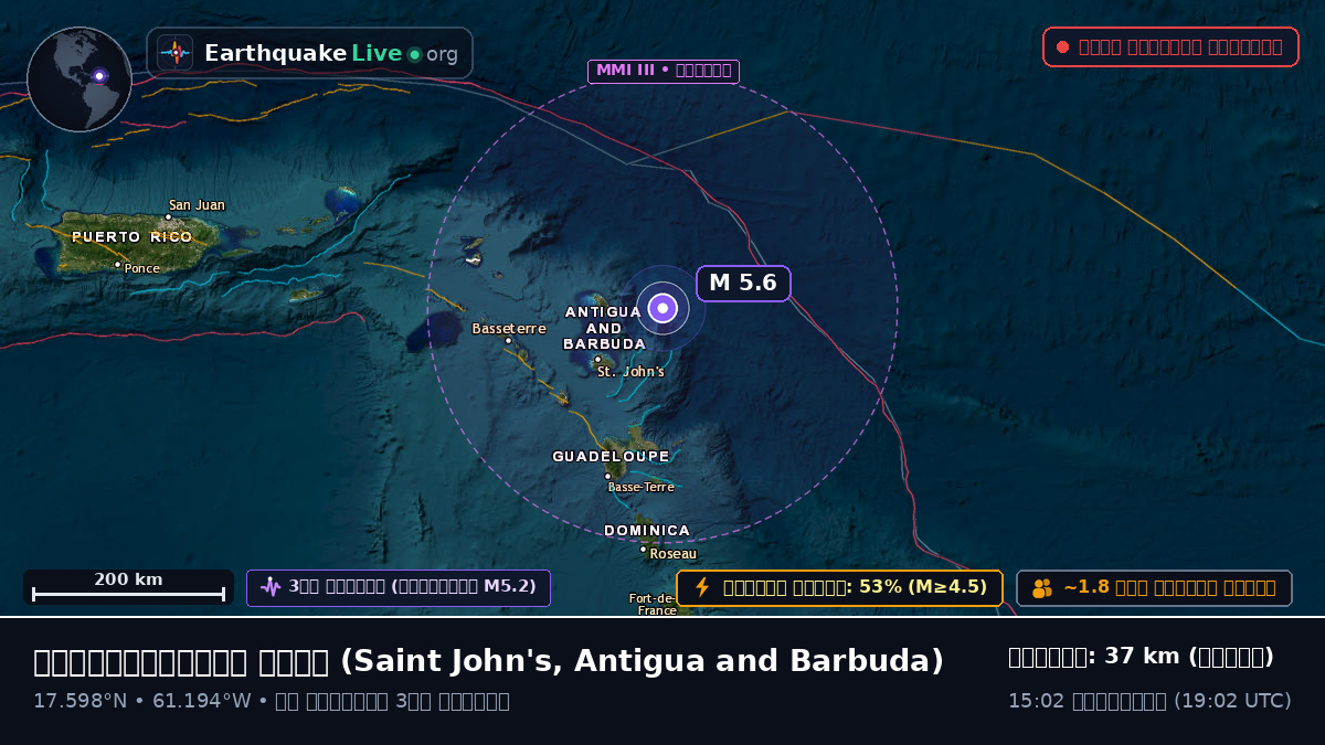 ক্যারিবিয়ান সাগর (Antigua and Barbuda)