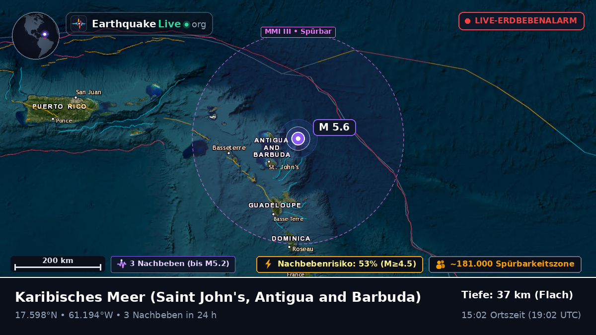 Karibisches Meer (Antigua and Barbuda)