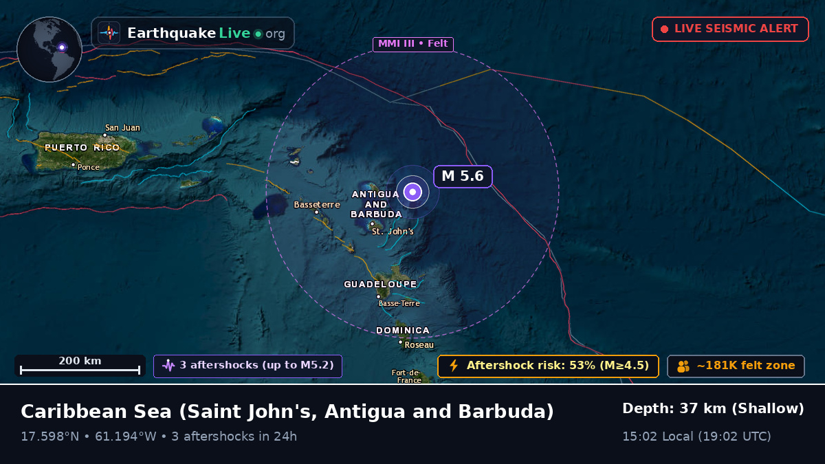 Caribbean Sea (Antigua and Barbuda)