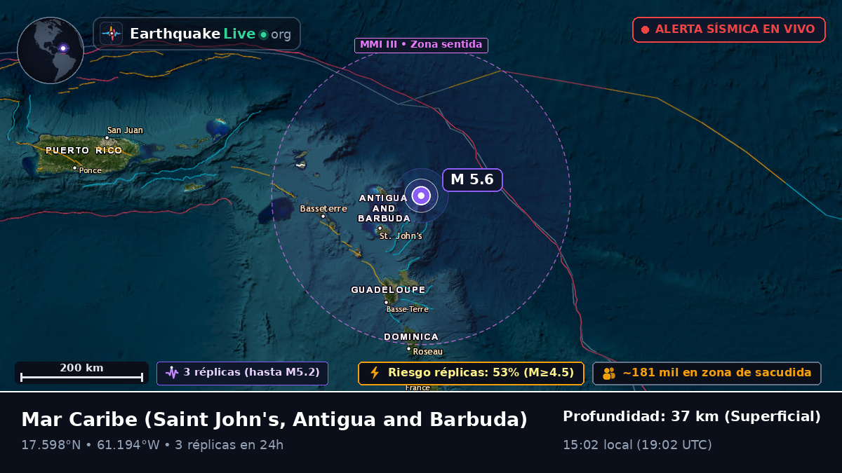 Mar Caribe (Antigua and Barbuda)