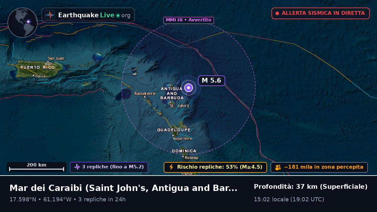 Mar dei Caraibi (Antigua and Barbuda)