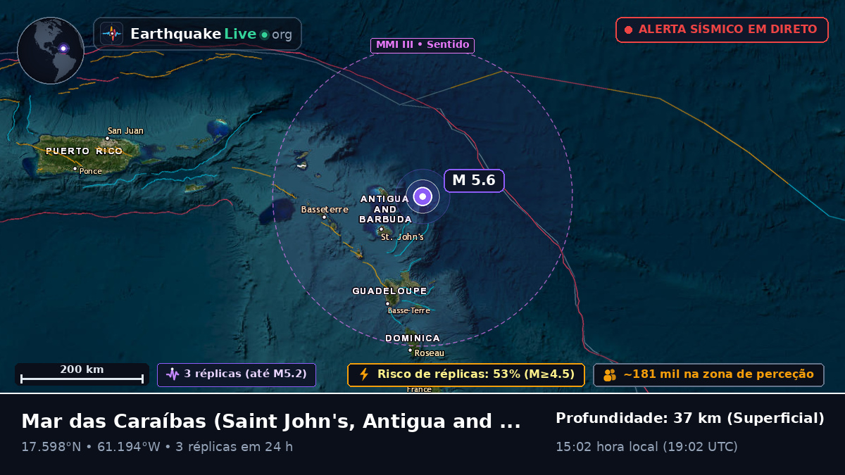 Mar das Caraíbas (Antigua and Barbuda)
