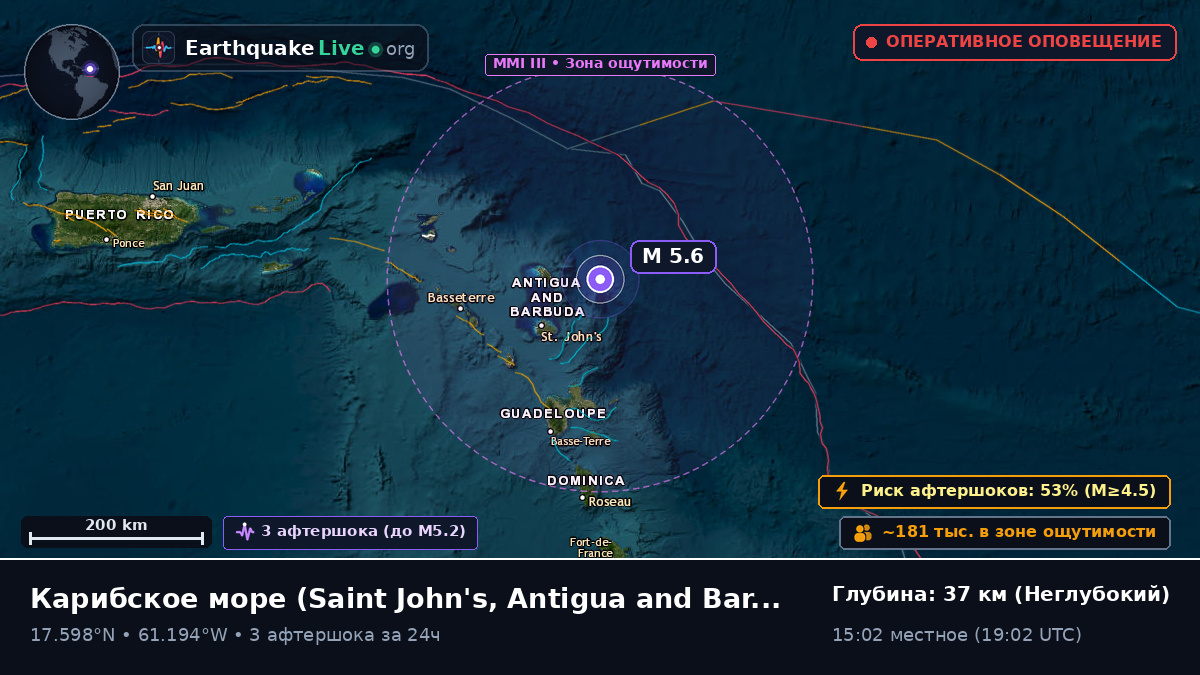 Карибское море (Antigua and Barbuda)