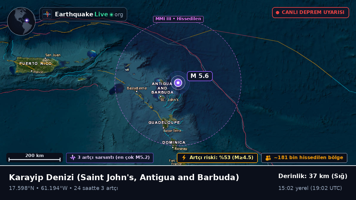 Karayip Denizi (Antigua and Barbuda)