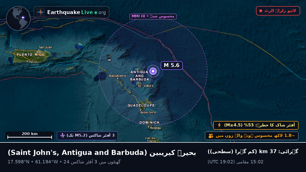 بحیرہ کیریبین (Antigua and Barbuda)