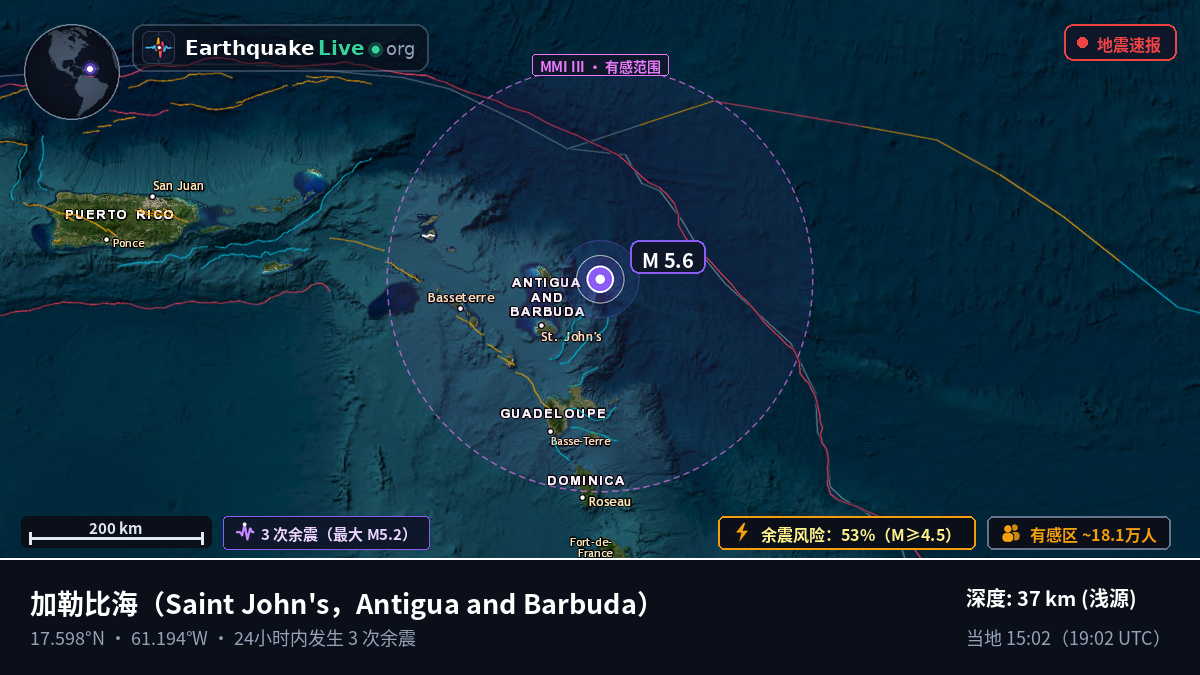 加勒比海 (Antigua and Barbuda)