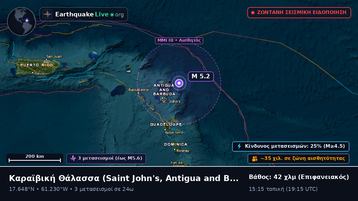 Καραϊβική Θάλασσα (Antigua and Barbuda)