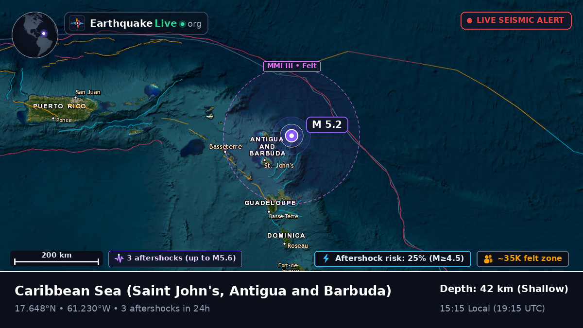 Caribbean Sea (Antigua and Barbuda)