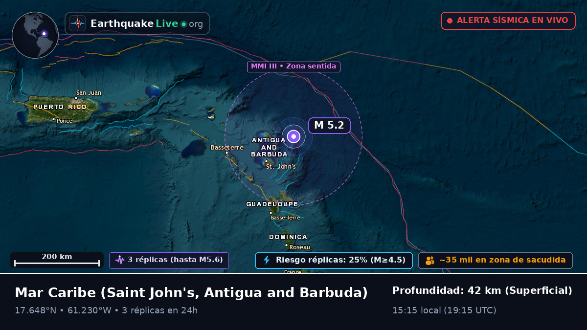 Mar Caribe (Antigua and Barbuda)