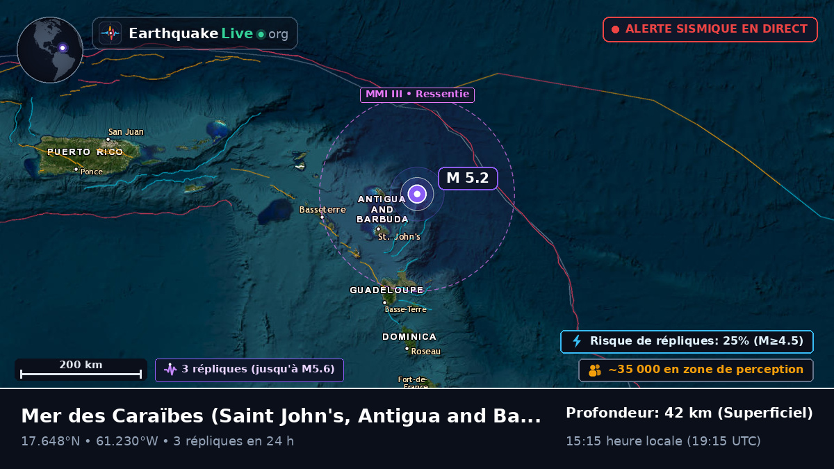 Mer des Caraïbes (Antigua and Barbuda)