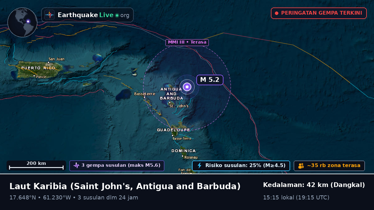 Laut Karibia (Antigua and Barbuda)
