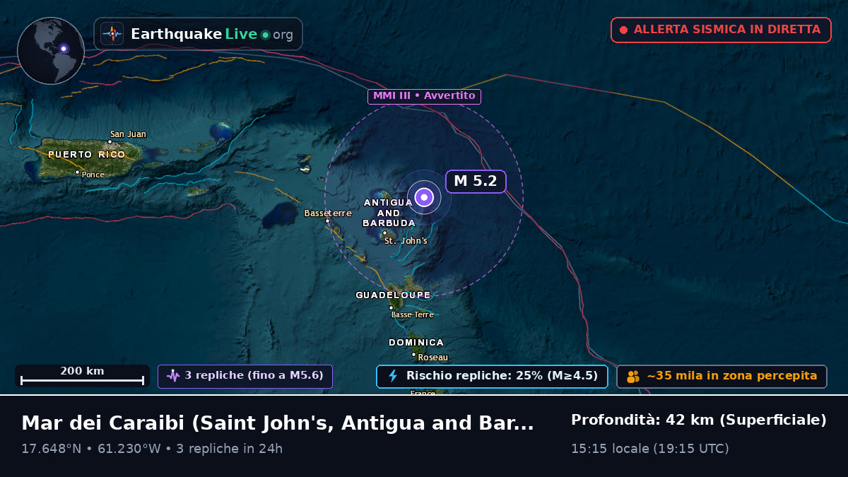 Mar dei Caraibi (Antigua and Barbuda)