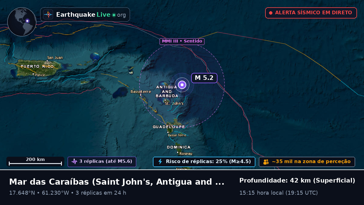 Mar das Caraíbas (Antigua and Barbuda)