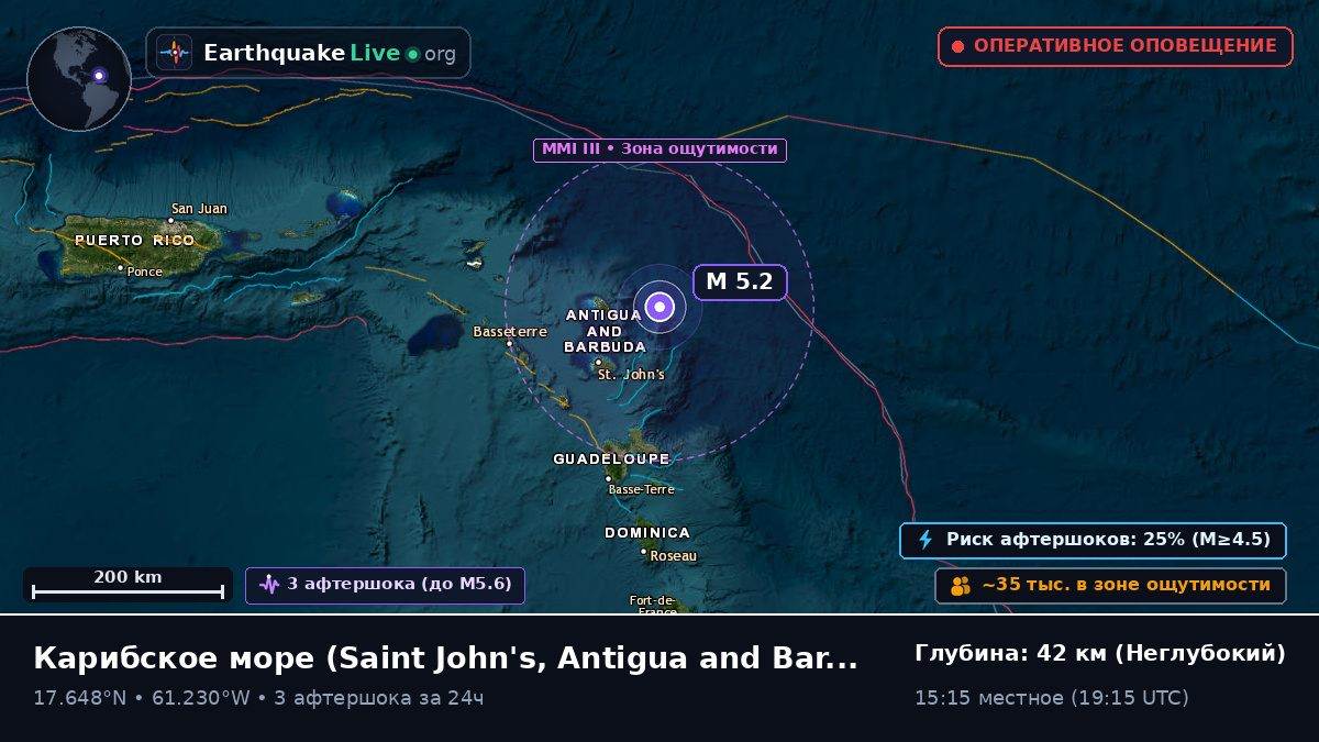 Карибское море (Antigua and Barbuda)