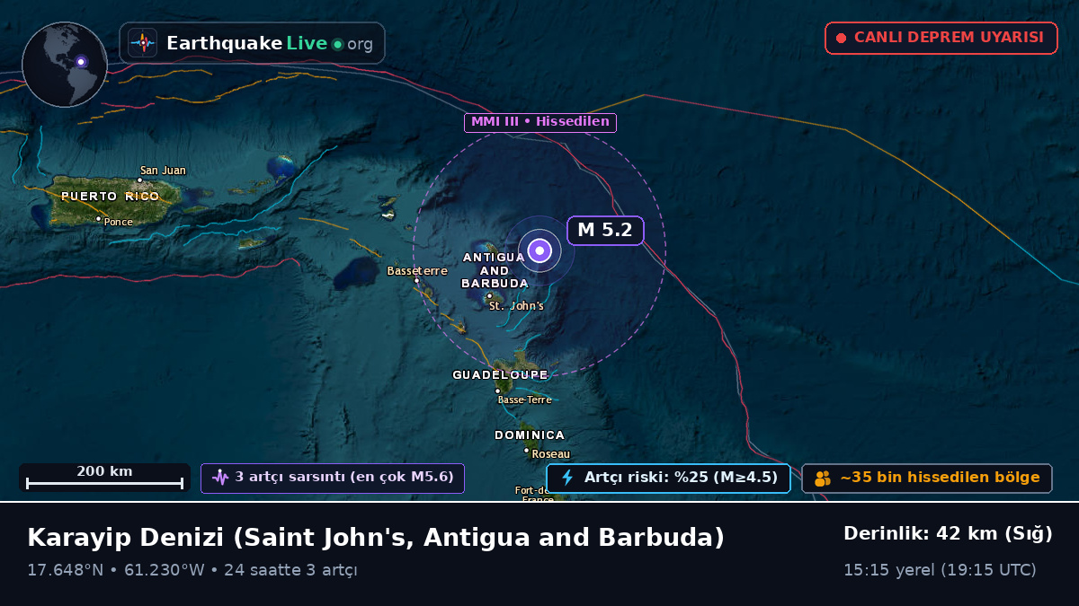 Karayip Denizi (Antigua and Barbuda)