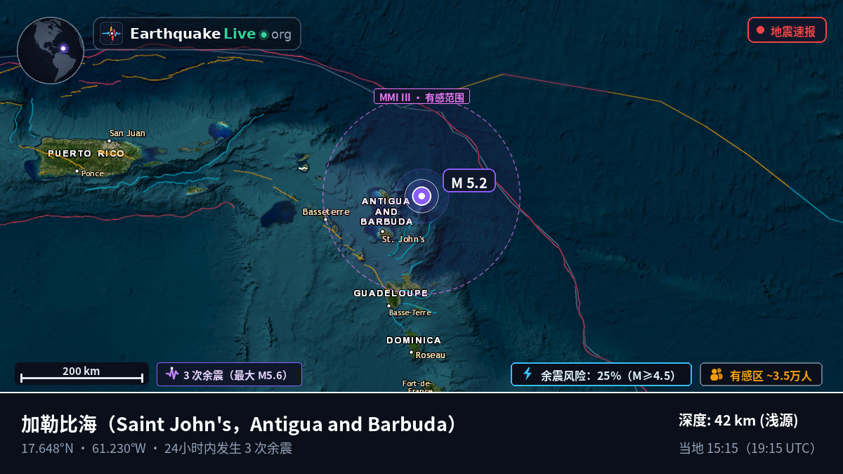 加勒比海 (Antigua and Barbuda)