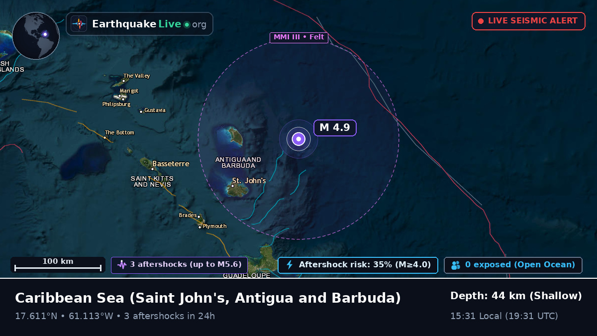 Caribbean Sea (Antigua and Barbuda)