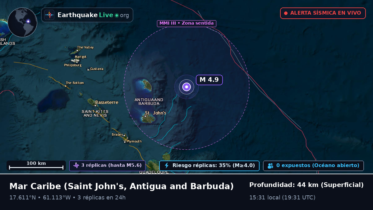 Mar Caribe (Antigua and Barbuda)