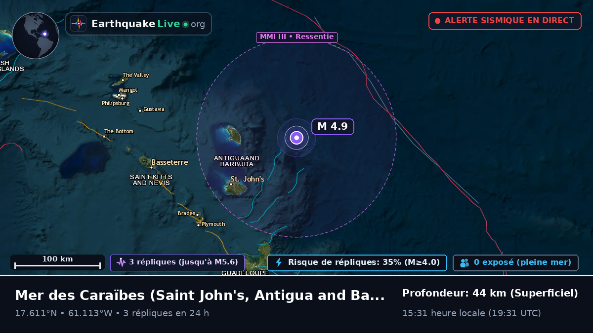 Mer des Caraïbes (Antigua and Barbuda)
