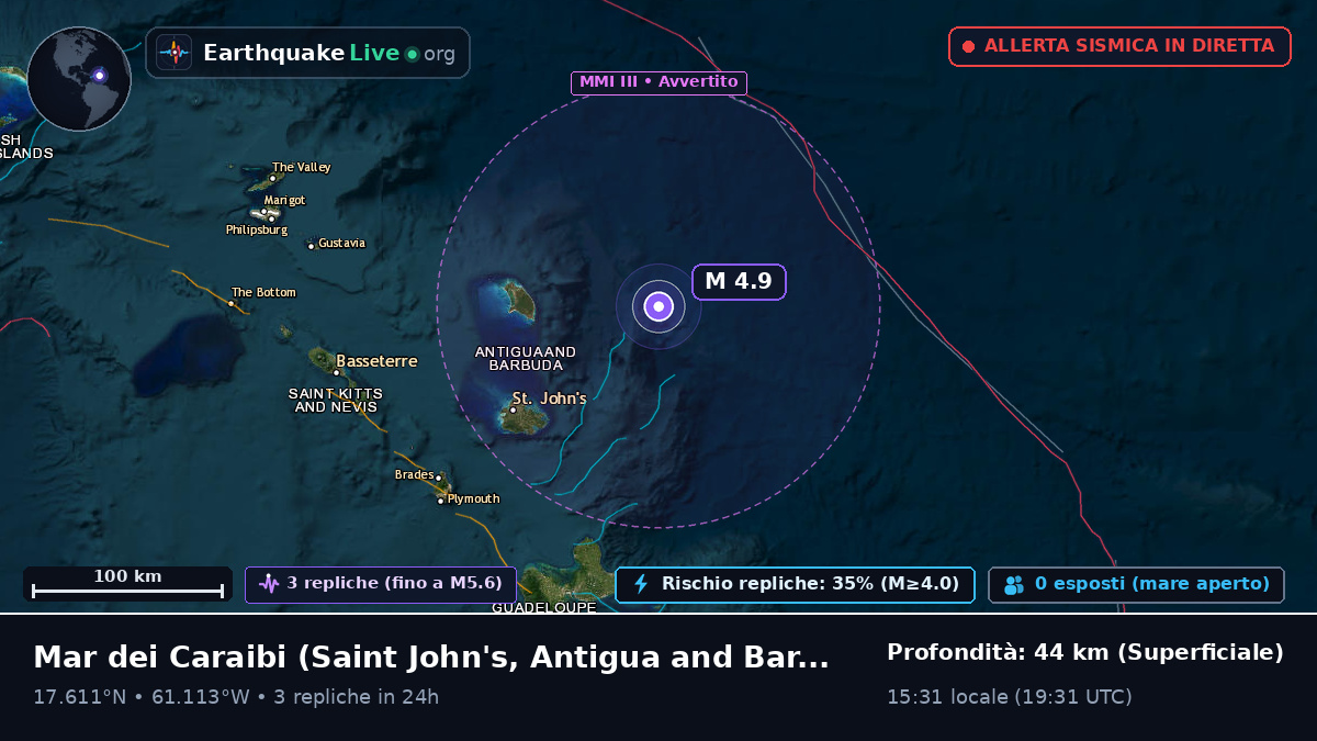 Mar dei Caraibi (Antigua and Barbuda)