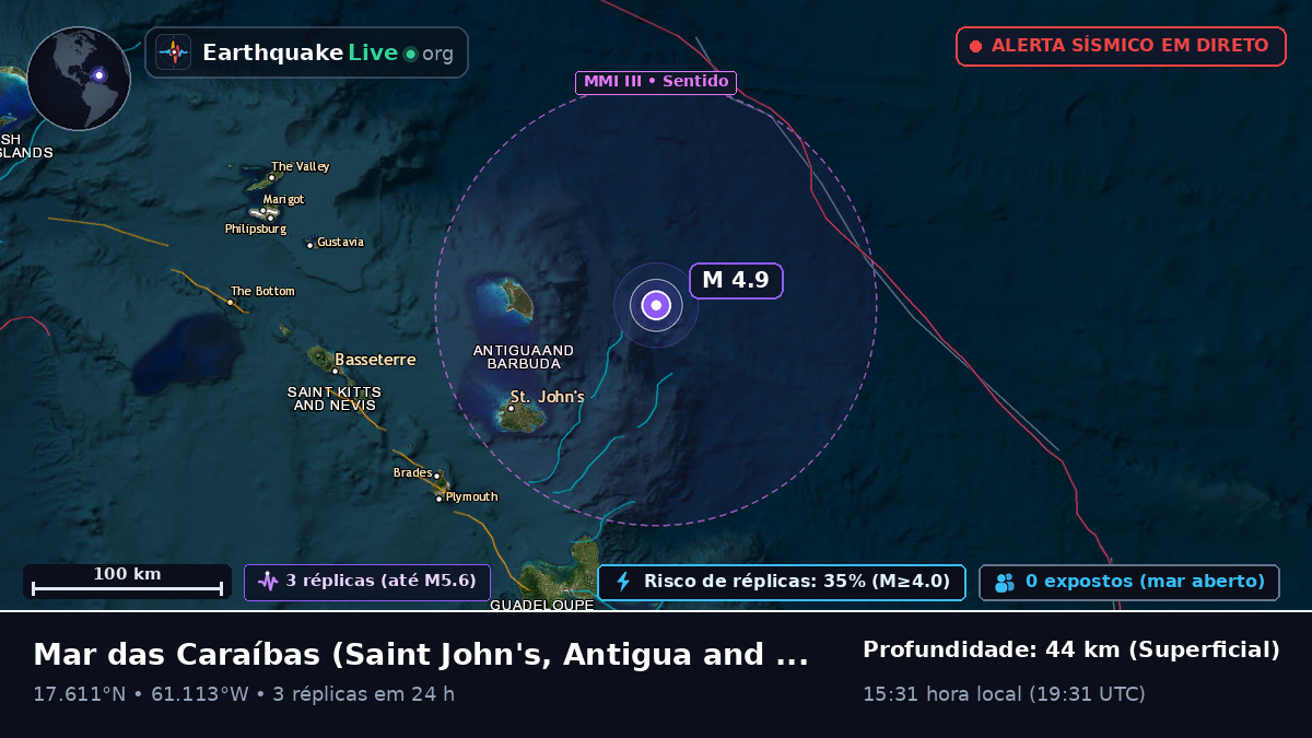 Mar das Caraíbas (Antigua and Barbuda)