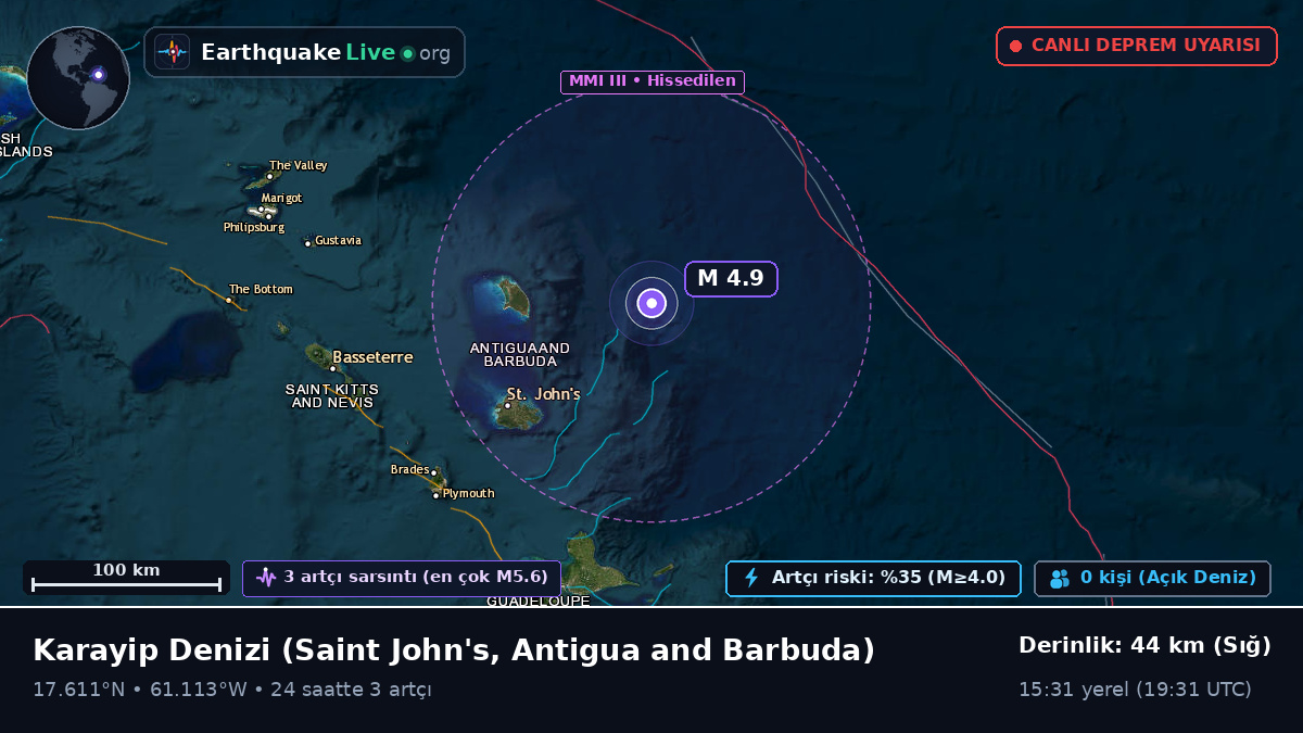Karayip Denizi (Antigua and Barbuda)