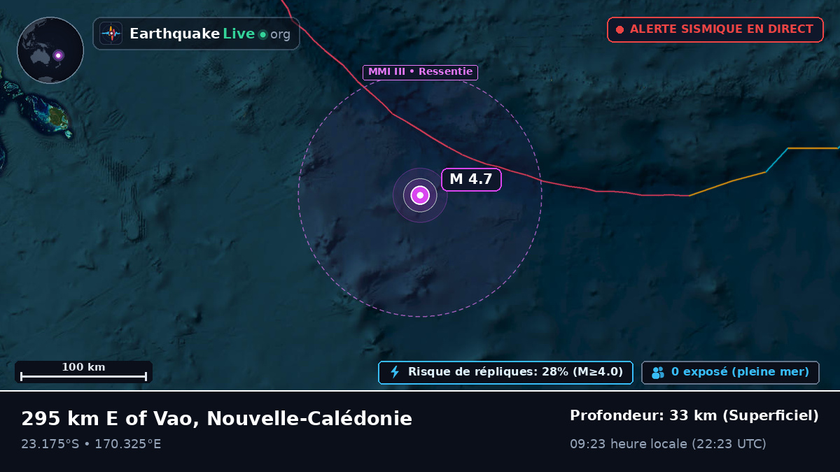 Océan Pacifique Sud (Nouvelle-Calédonie)