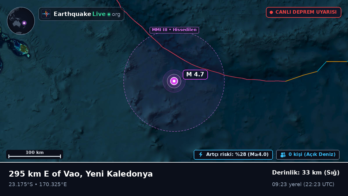 Güney Pasifik Okyanusu (Yeni Kaledonya)