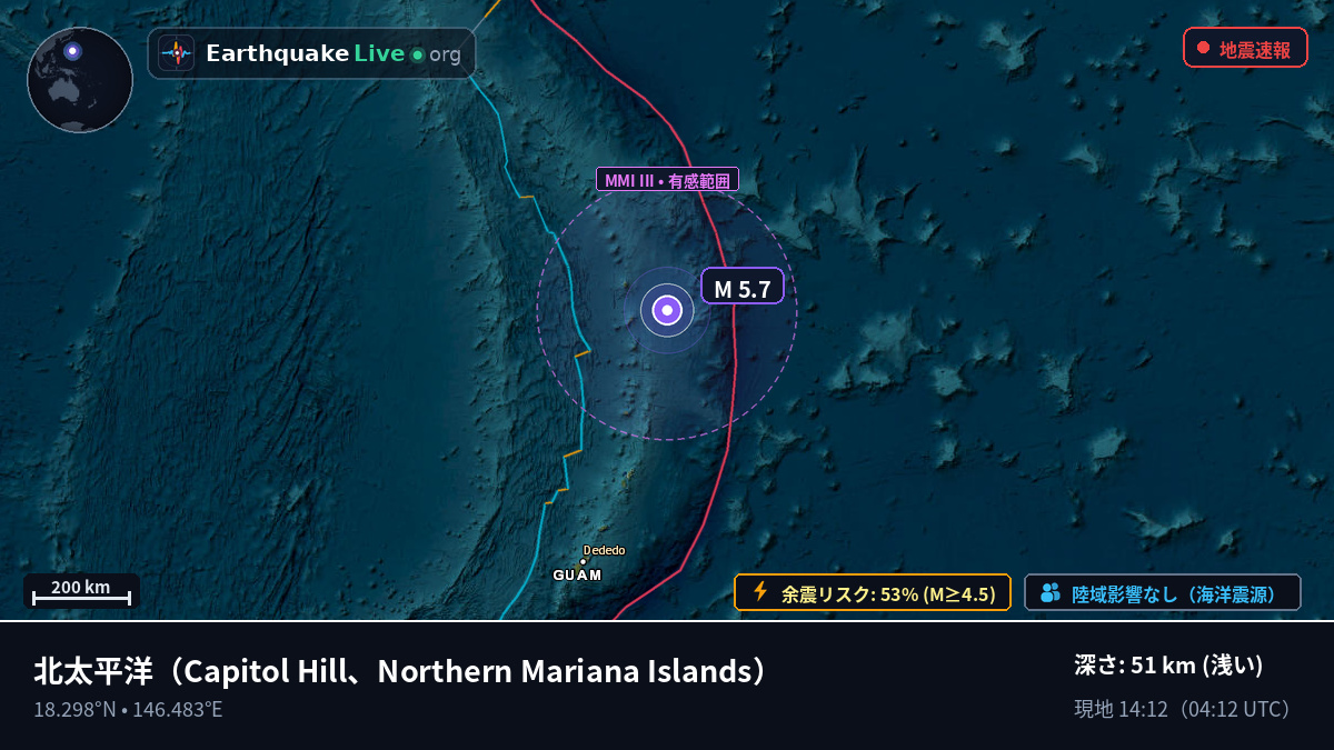 北太平洋 (Northern Mariana Islands)