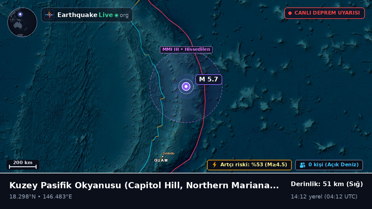 Kuzey Pasifik Okyanusu (Northern Mariana Islands)