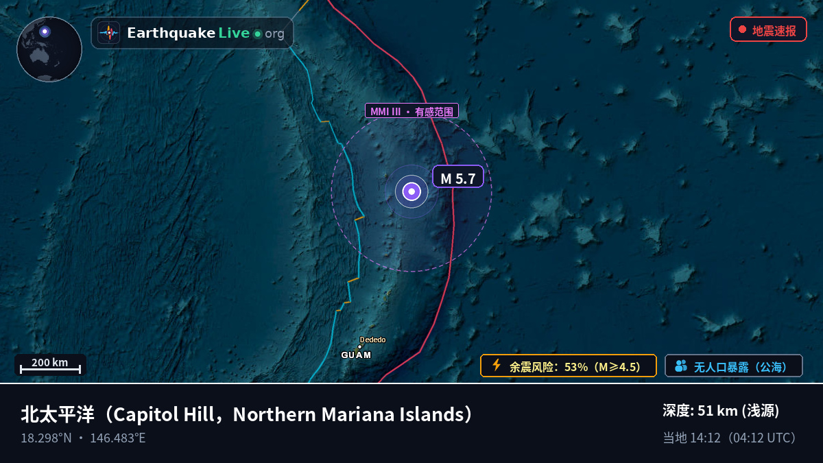北太平洋 (Northern Mariana Islands)