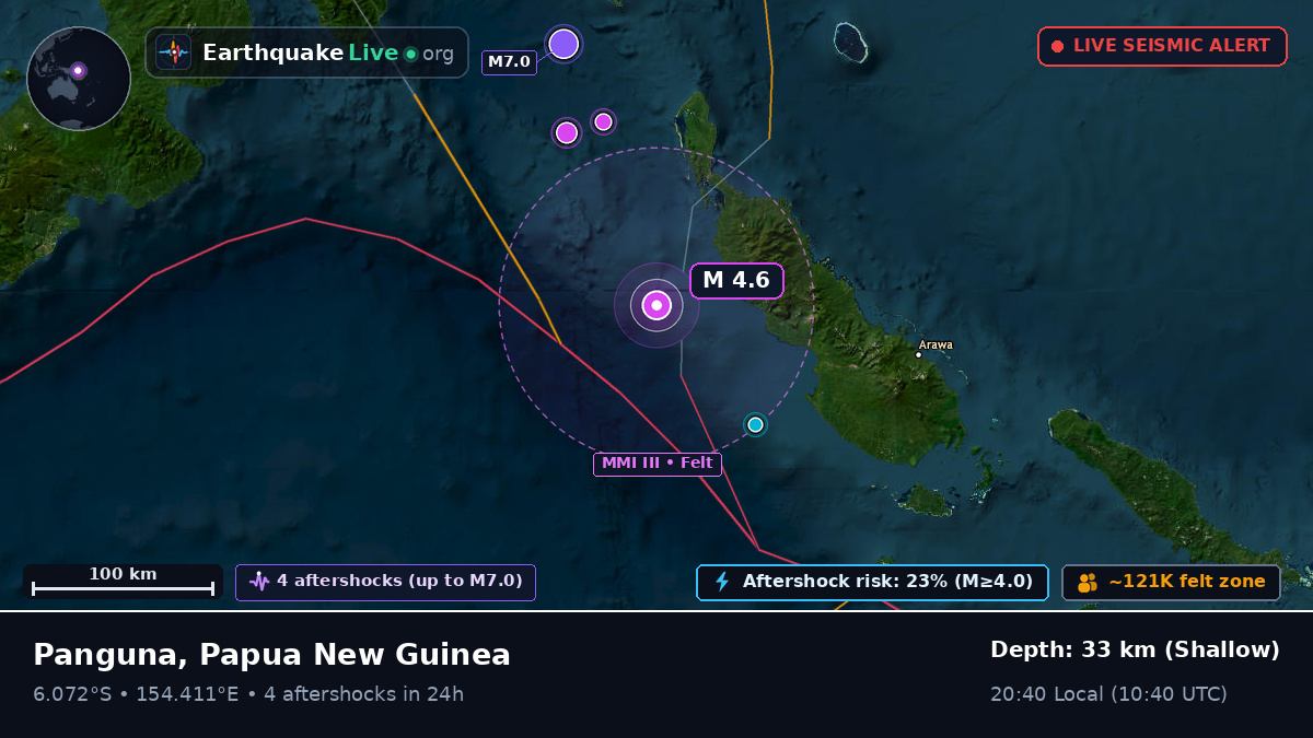 Solomon Sea (Papua New Guinea)