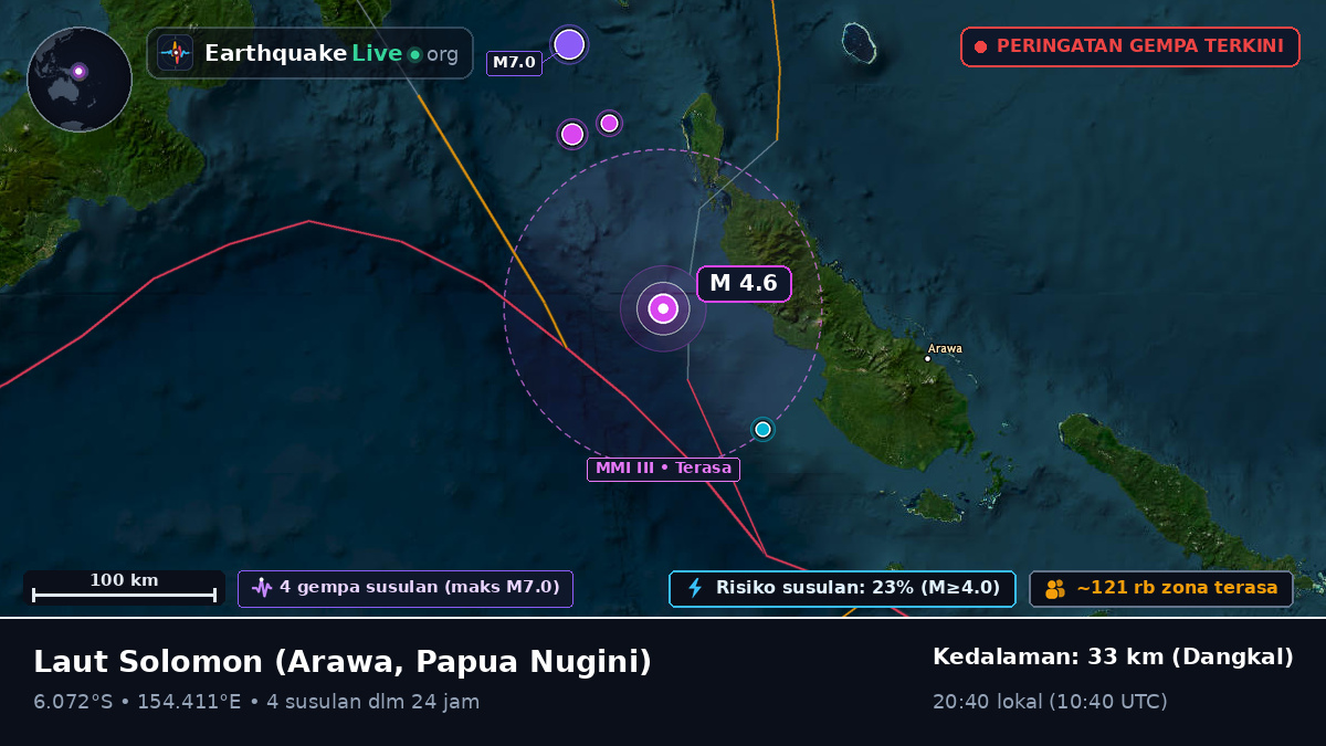 Laut Solomon (Papua Nugini)