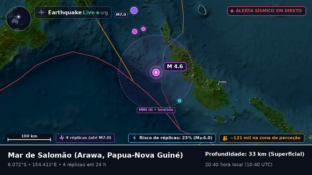 Mar de Salomão (Papua-Nova Guiné)