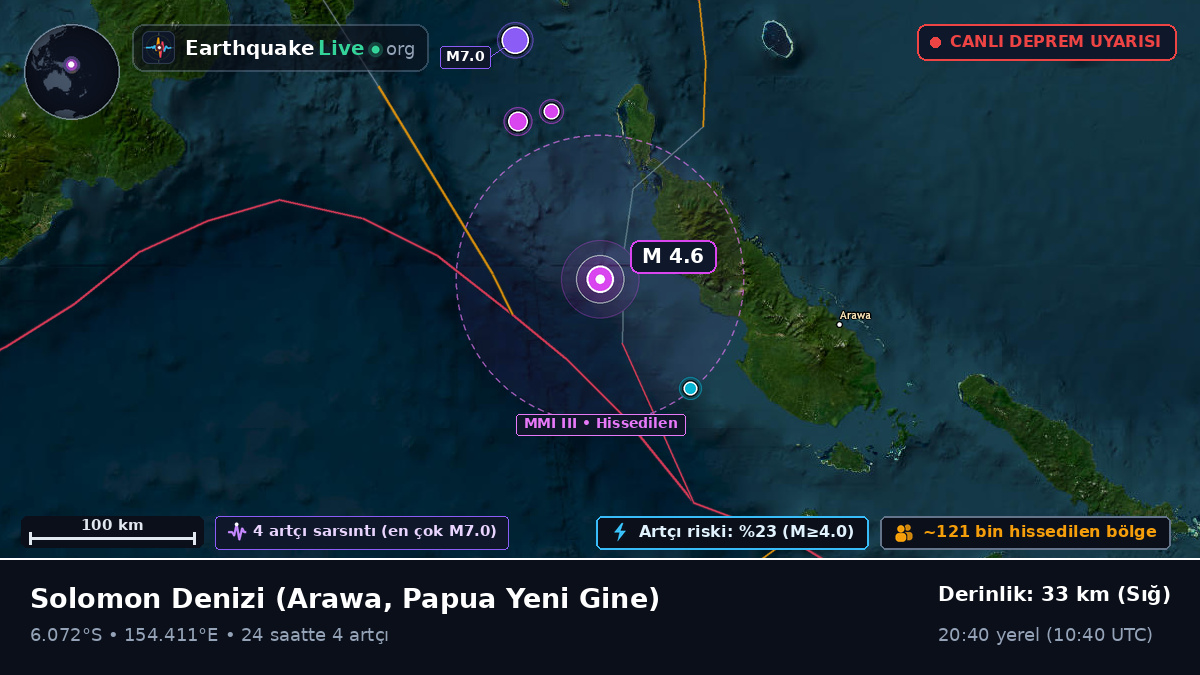 Solomon Denizi (Papua Yeni Gine)