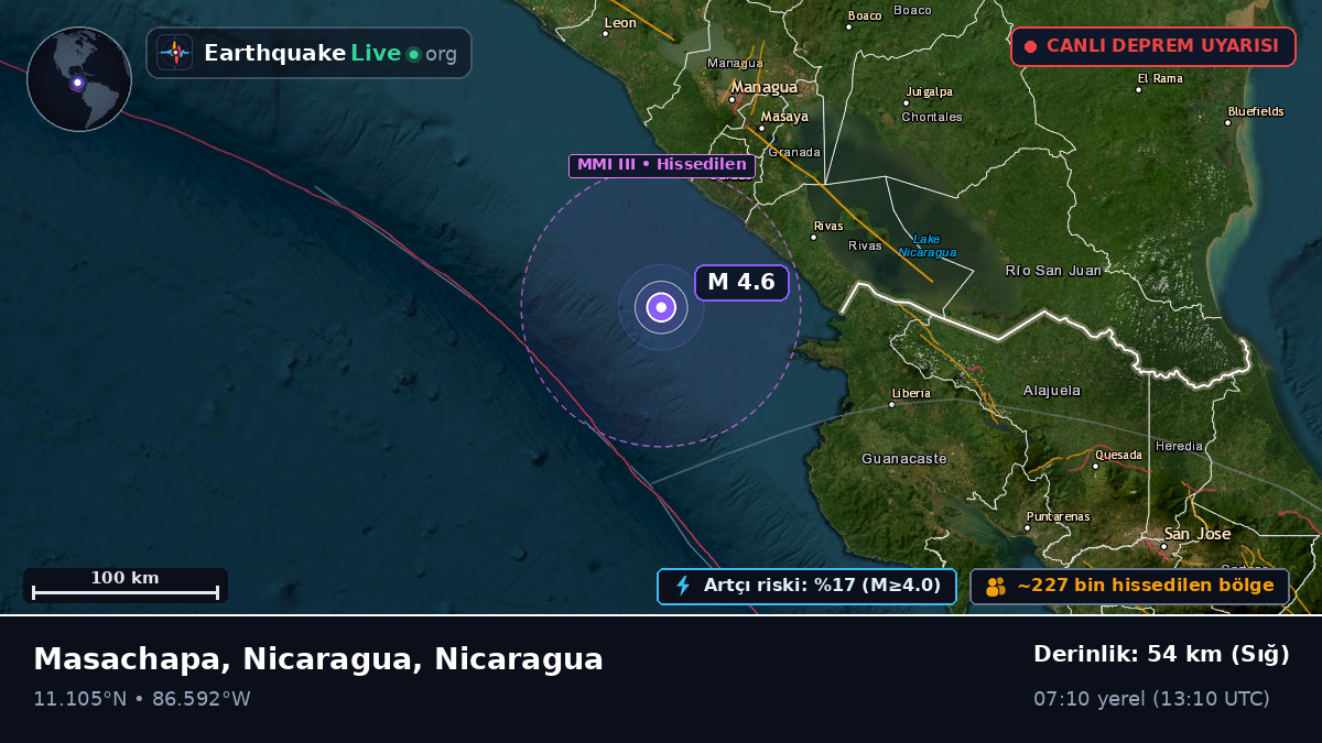 Karayip Denizi (Nicaragua)