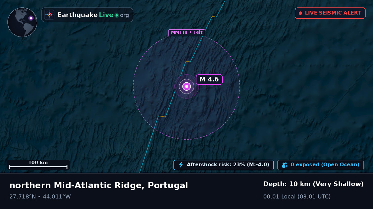 North Atlantic Ocean (Portugal)
