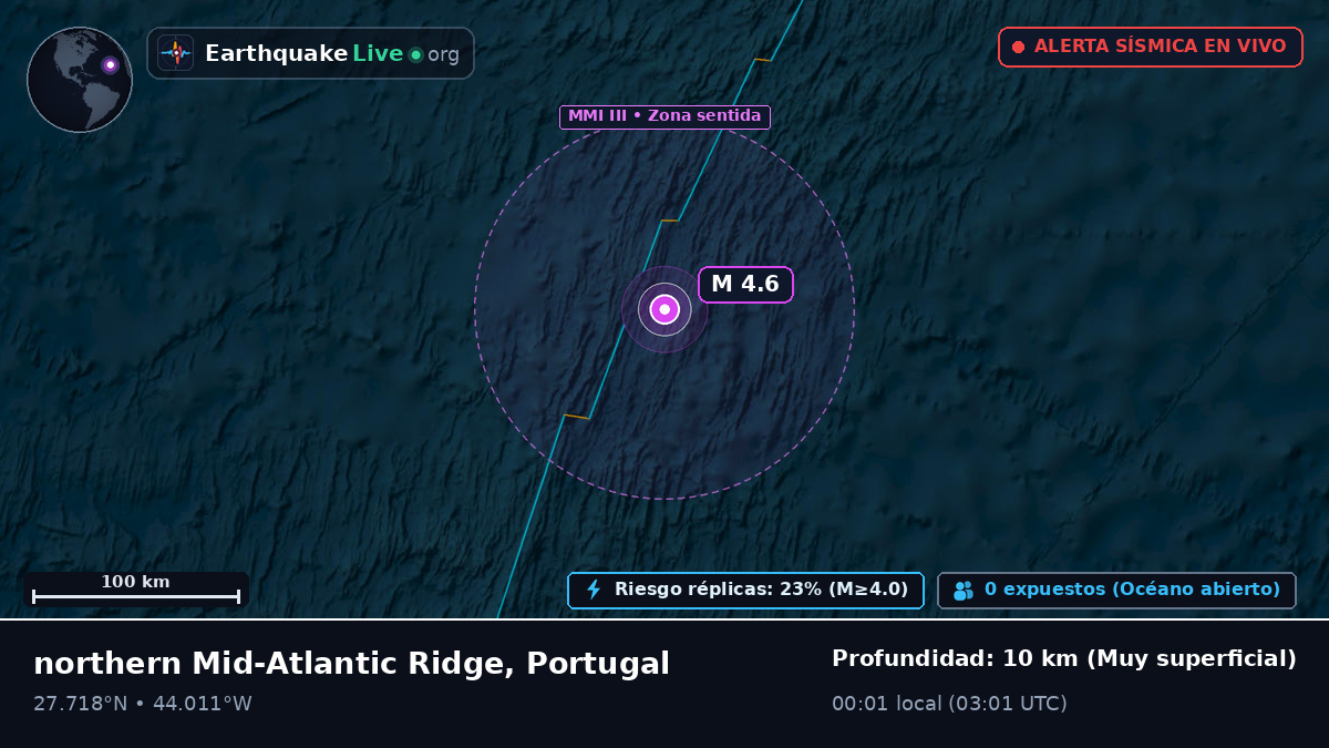 Océano Atlántico Norte (Portugal)