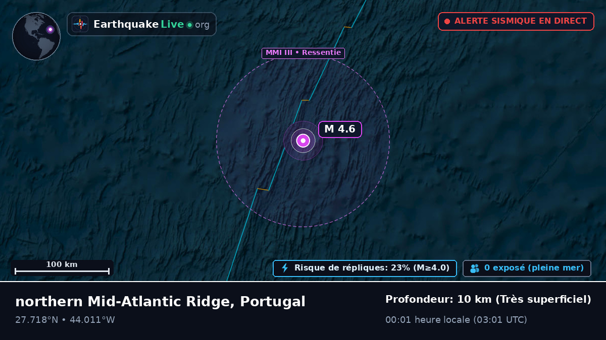 Océan Atlantique Nord (Portugal)