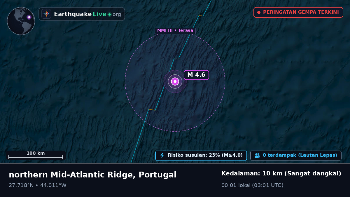 Samudra Atlantik Utara (Portugal)